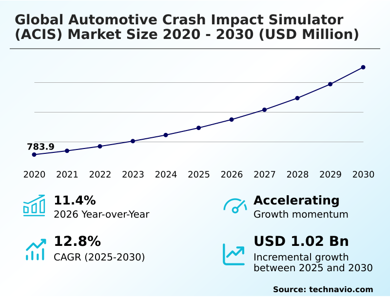 Foundry Equipment Market Sizeeeeee