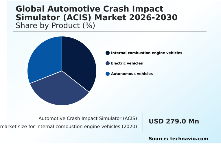 Foundry Equipment Market Size