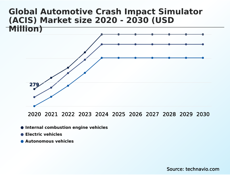Foundry Equipment Market Size
