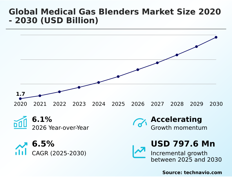 Foundry Equipment Market Size