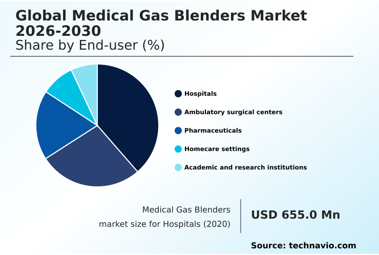 Foundry Equipment Market Size