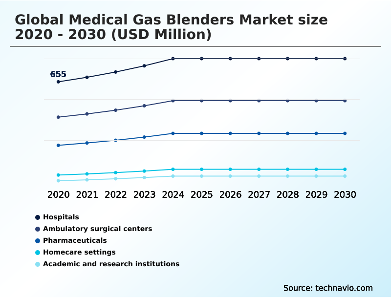 Foundry Equipment Market Size