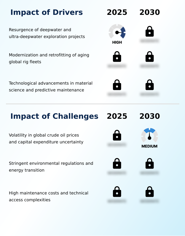 Foundry Equipment Market Size