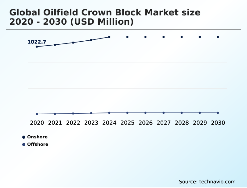 Foundry Equipment Market Size