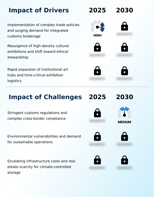 Fine Arts Logistics Market Analysis, Size, and Forecast 2026-2030: North America (US, Canada, and Mexico), Europe (UK, Germany, and France), APAC (China, Japan, and India), South America (Brazil and Argentina), Middle East and Africa (UAE, Saudi Arabia, and South Africa), and Rest of World (ROW)