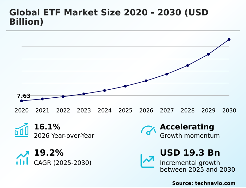 Foundry Equipment Market Size