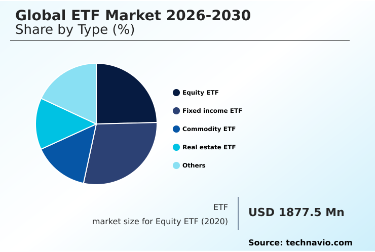 Foundry Equipment Market Size