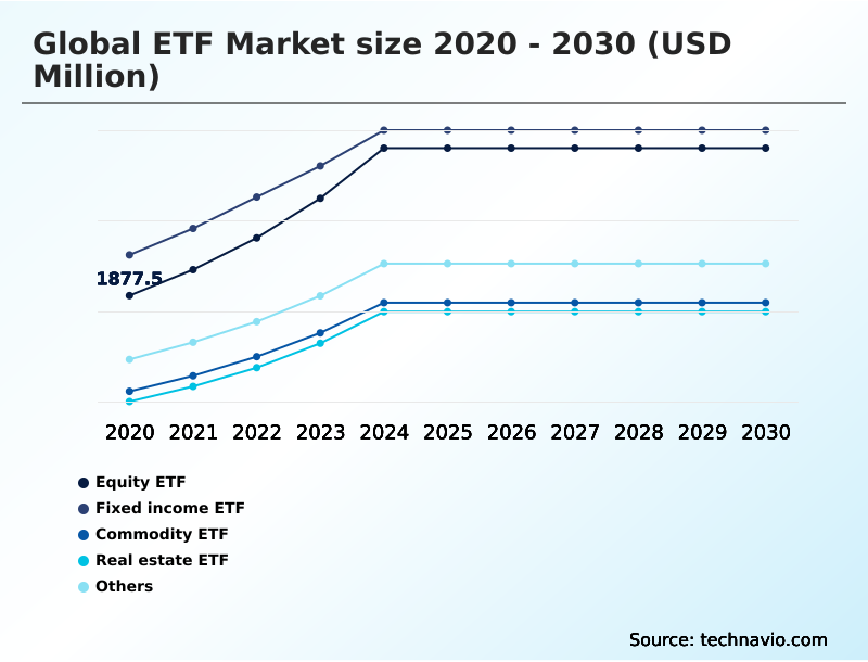 Foundry Equipment Market Size