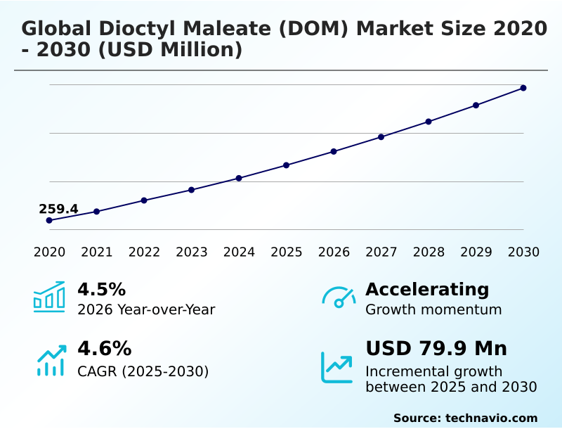Foundry Equipment Market Sizeeeeee