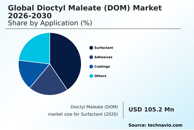 Foundry Equipment Market Size