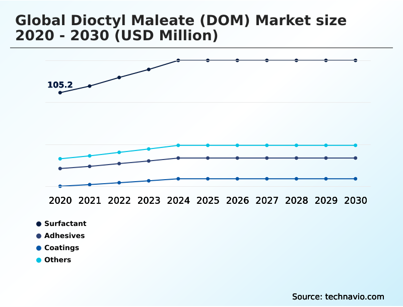 Foundry Equipment Market Size
