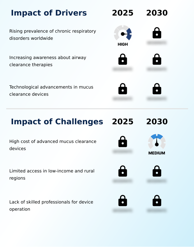 Foundry Equipment Market Size
