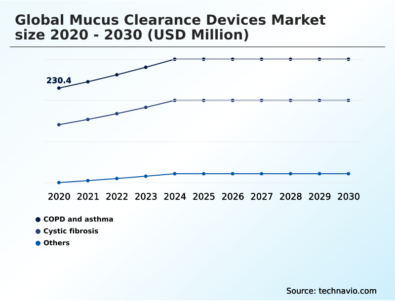 Foundry Equipment Market Size