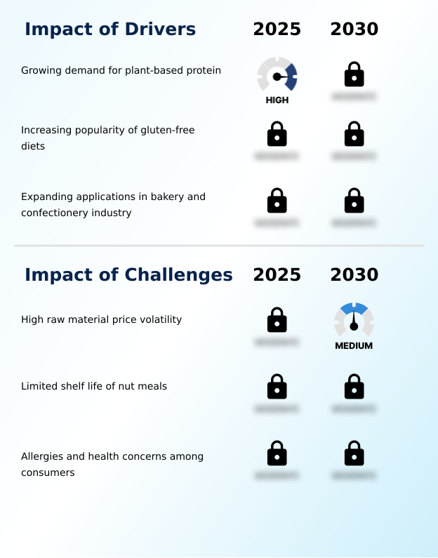 Foundry Equipment Market Size