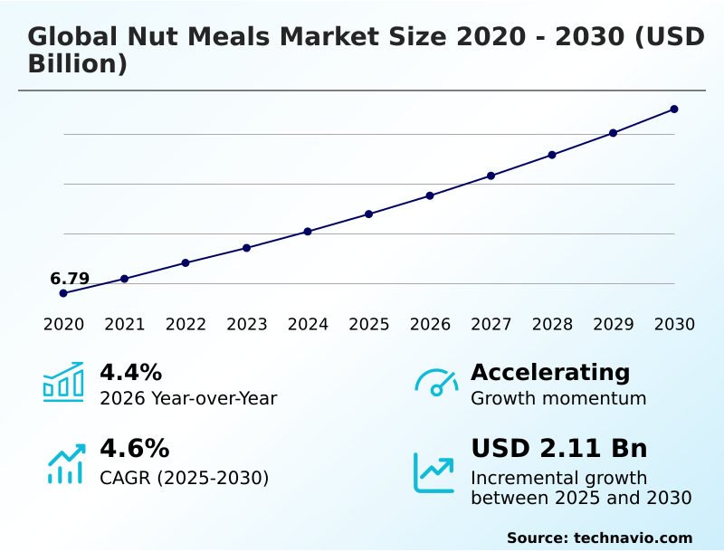 Foundry Equipment Market Size