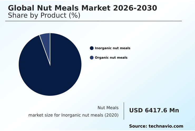 Foundry Equipment Market Size