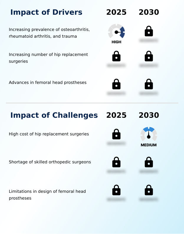 Foundry Equipment Market Size