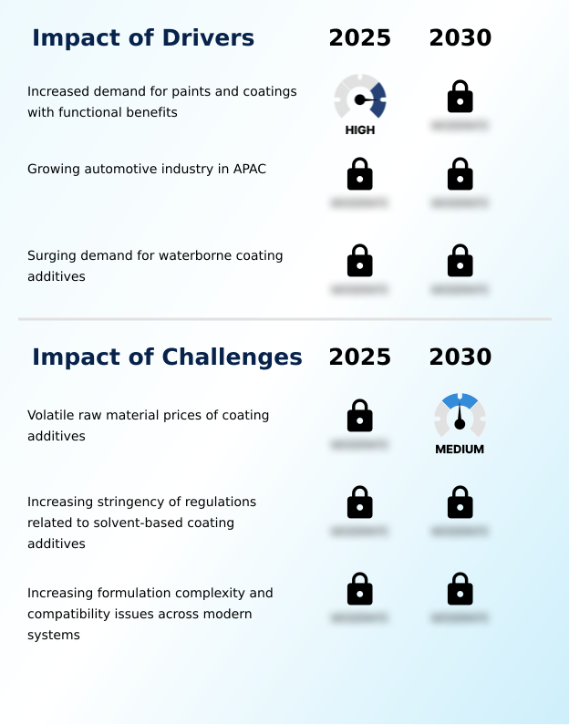 Foundry Equipment Market Size