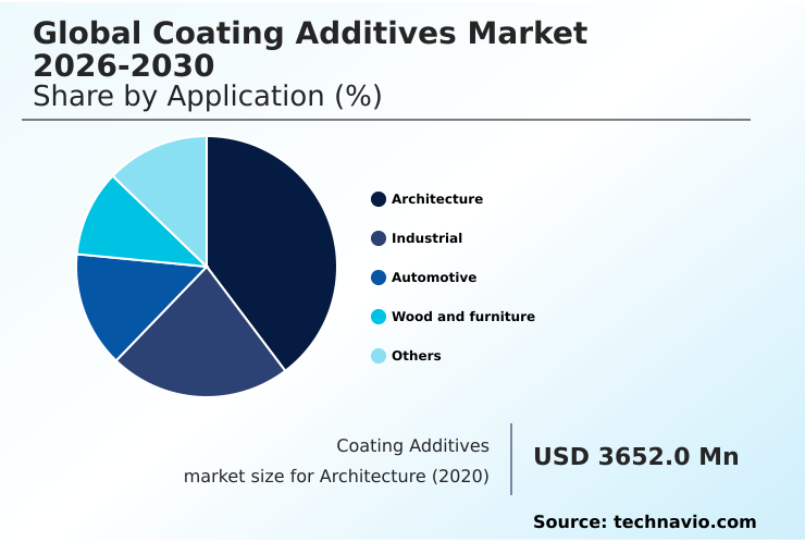 Foundry Equipment Market Size