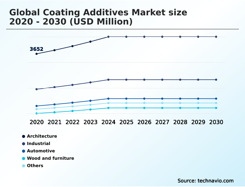 Foundry Equipment Market Size