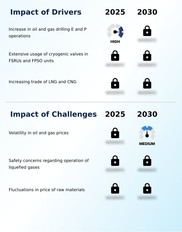 Foundry Equipment Market Size