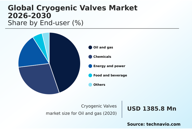 Foundry Equipment Market Size