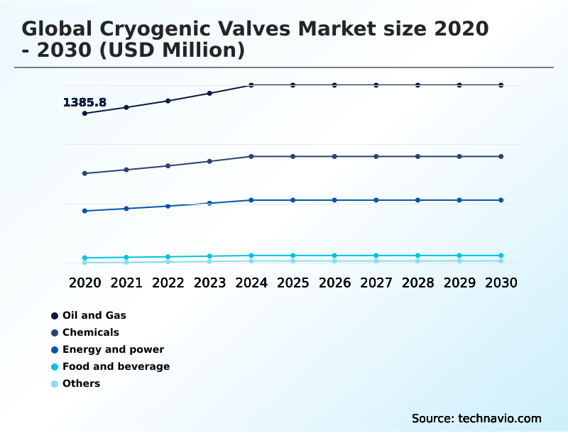 Foundry Equipment Market Size