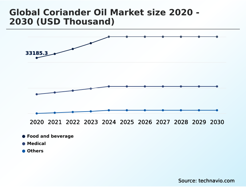 Foundry Equipment Market Size