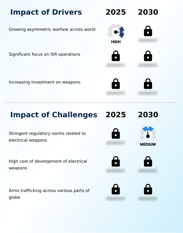 Foundry Equipment Market Size