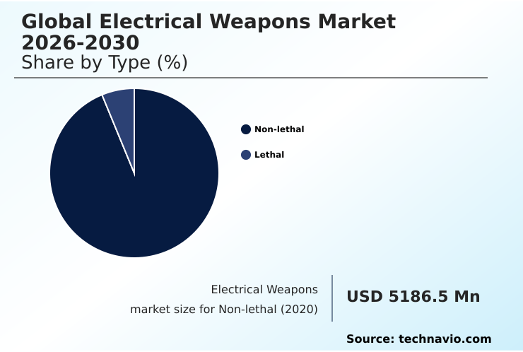 Foundry Equipment Market Size