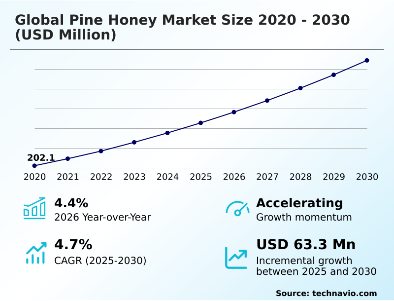 Foundry Equipment Market Size