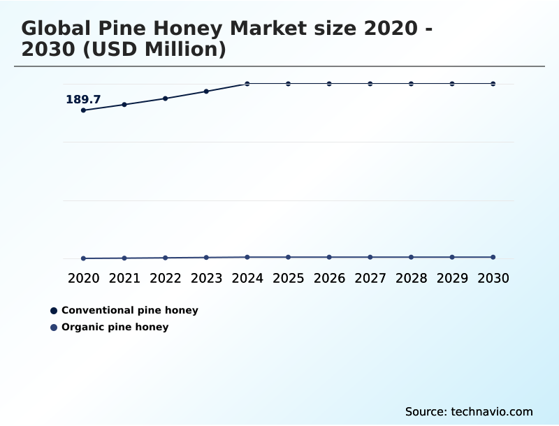 Foundry Equipment Market Size