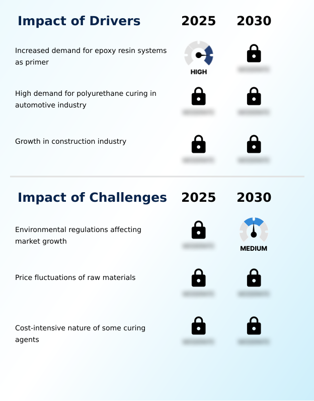 Foundry Equipment Market Size
