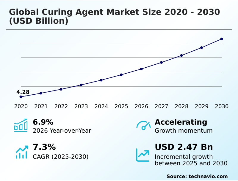 Foundry Equipment Market Size