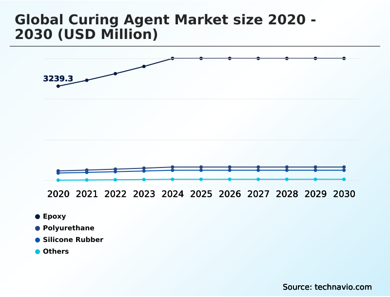 Foundry Equipment Market Size