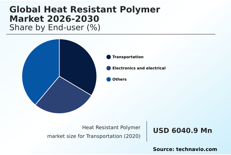 Foundry Equipment Market Size