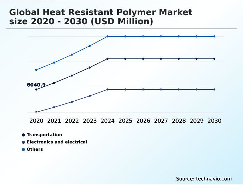 Foundry Equipment Market Size