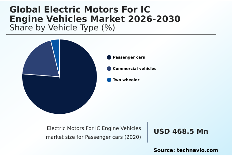 Foundry Equipment Market Size