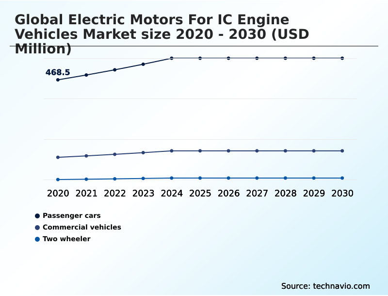 Foundry Equipment Market Size