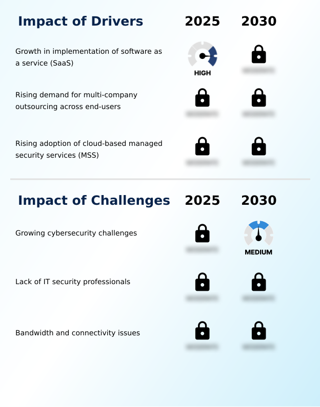 Foundry Equipment Market Size