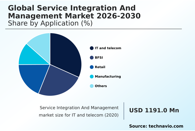Foundry Equipment Market Size