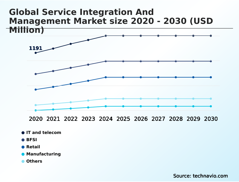 Foundry Equipment Market Size