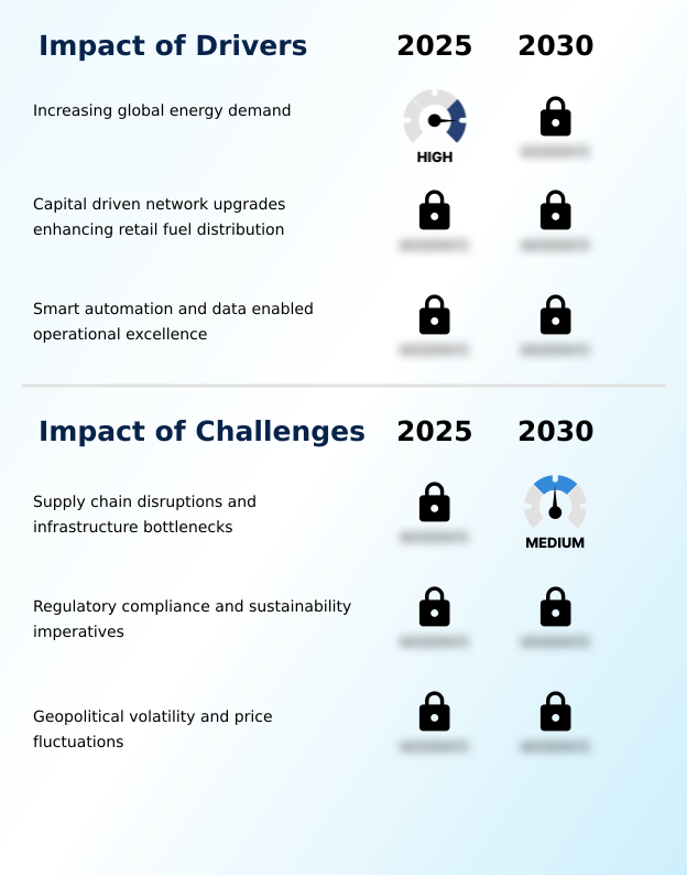 Foundry Equipment Market Size