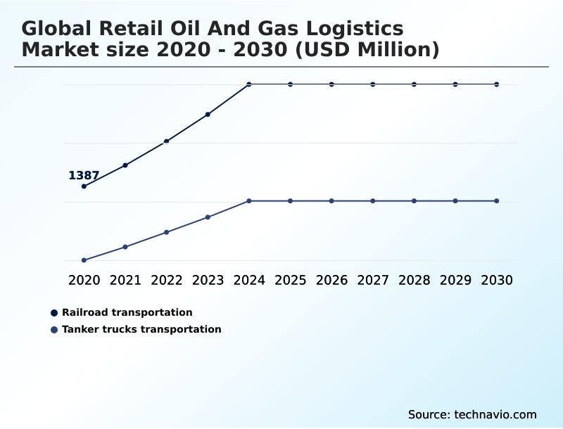 Foundry Equipment Market Size