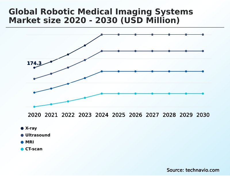 Foundry Equipment Market Size