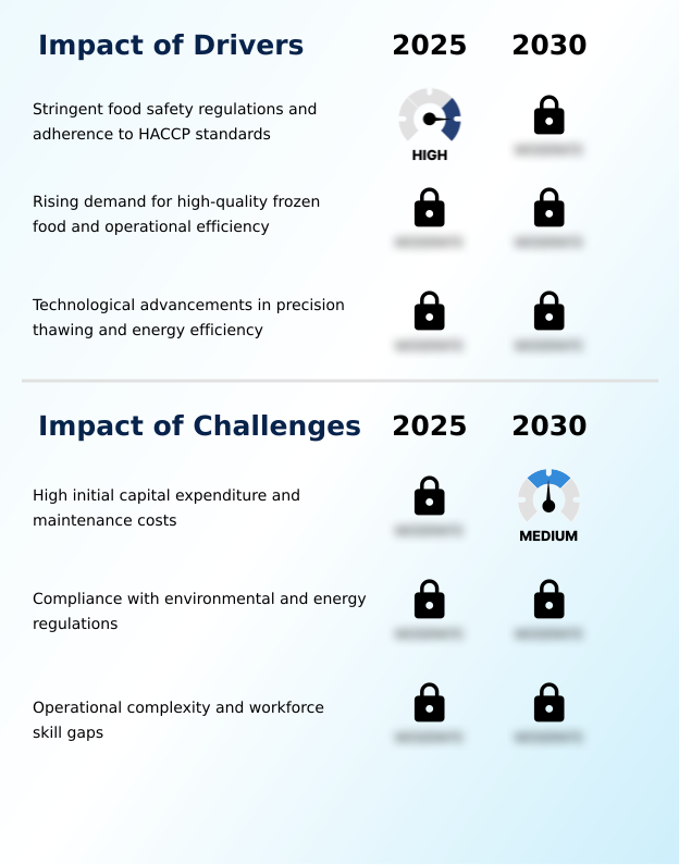 Foundry Equipment Market Size
