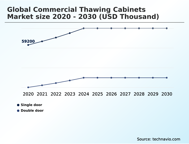 Foundry Equipment Market Size