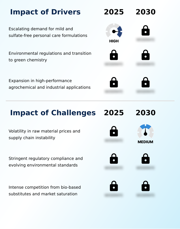 Foundry Equipment Market Size