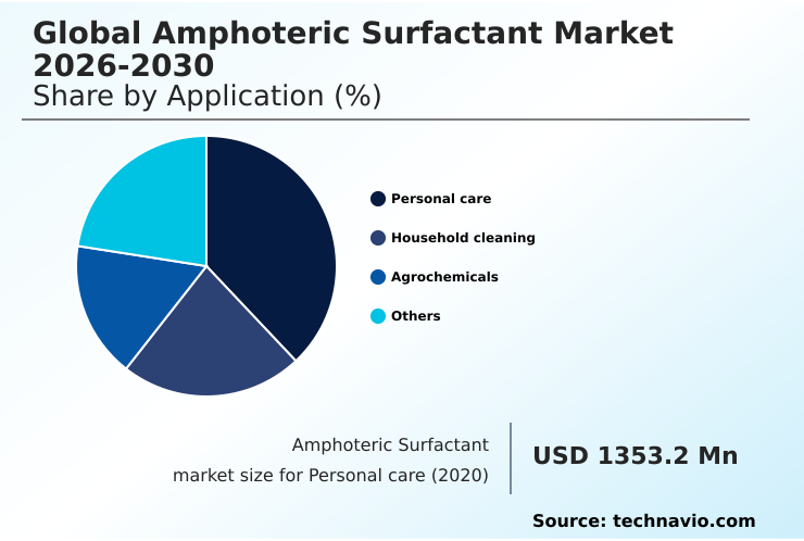 Foundry Equipment Market Size