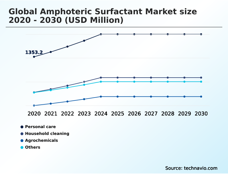 Foundry Equipment Market Size